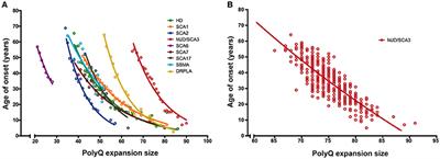 Chaperones in Polyglutamine Aggregation: Beyond the Q-Stretch